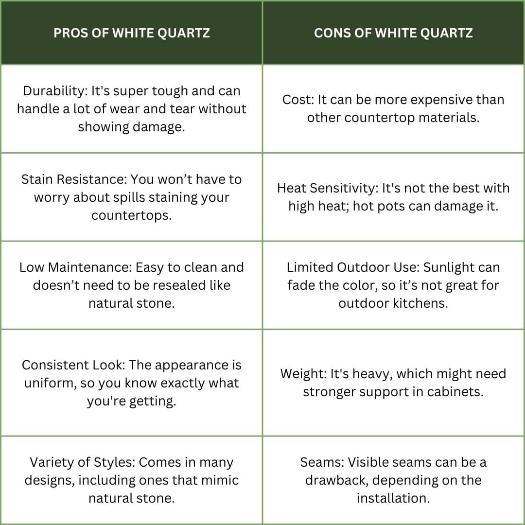 pros and cons of white quartz